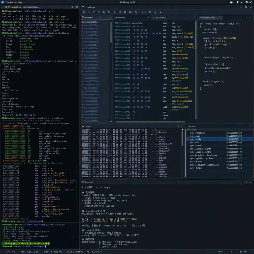 Z3r0 解决 CTF 逆向题的过程截图,展示 Agent 分析二进制文件并提取 Flag