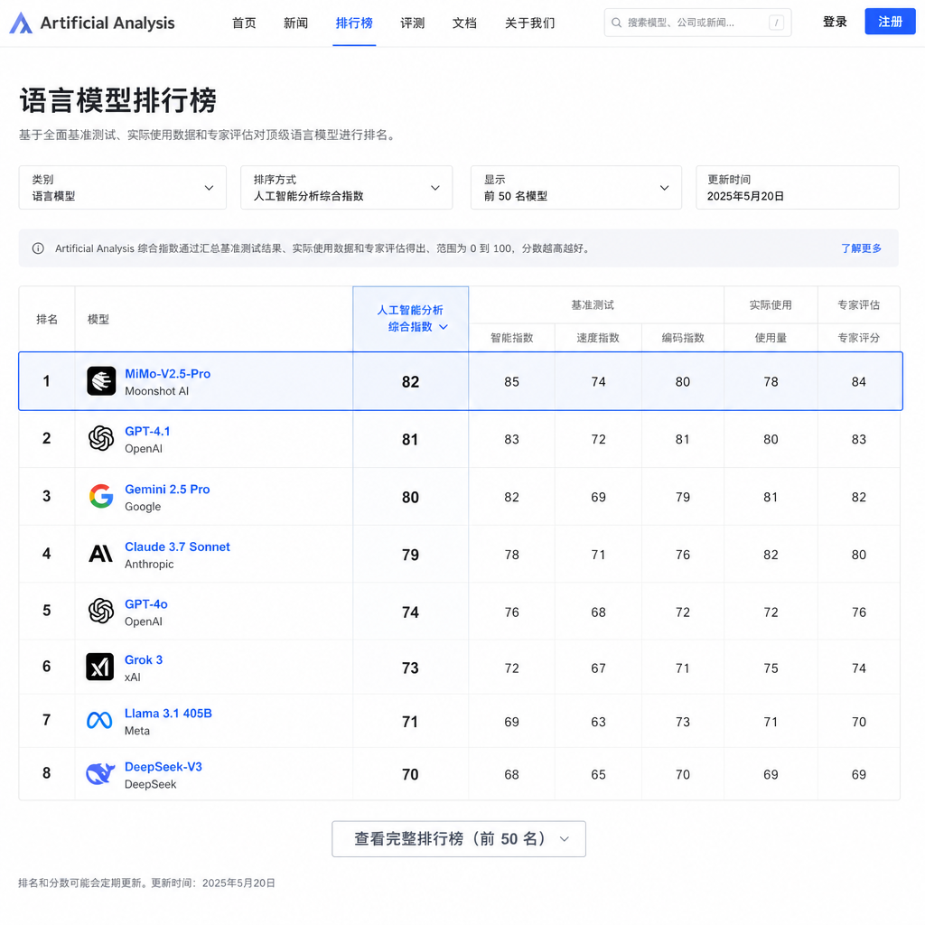 MiMo-V2.5-Pro 在 Artificial Analysis 榜单截图