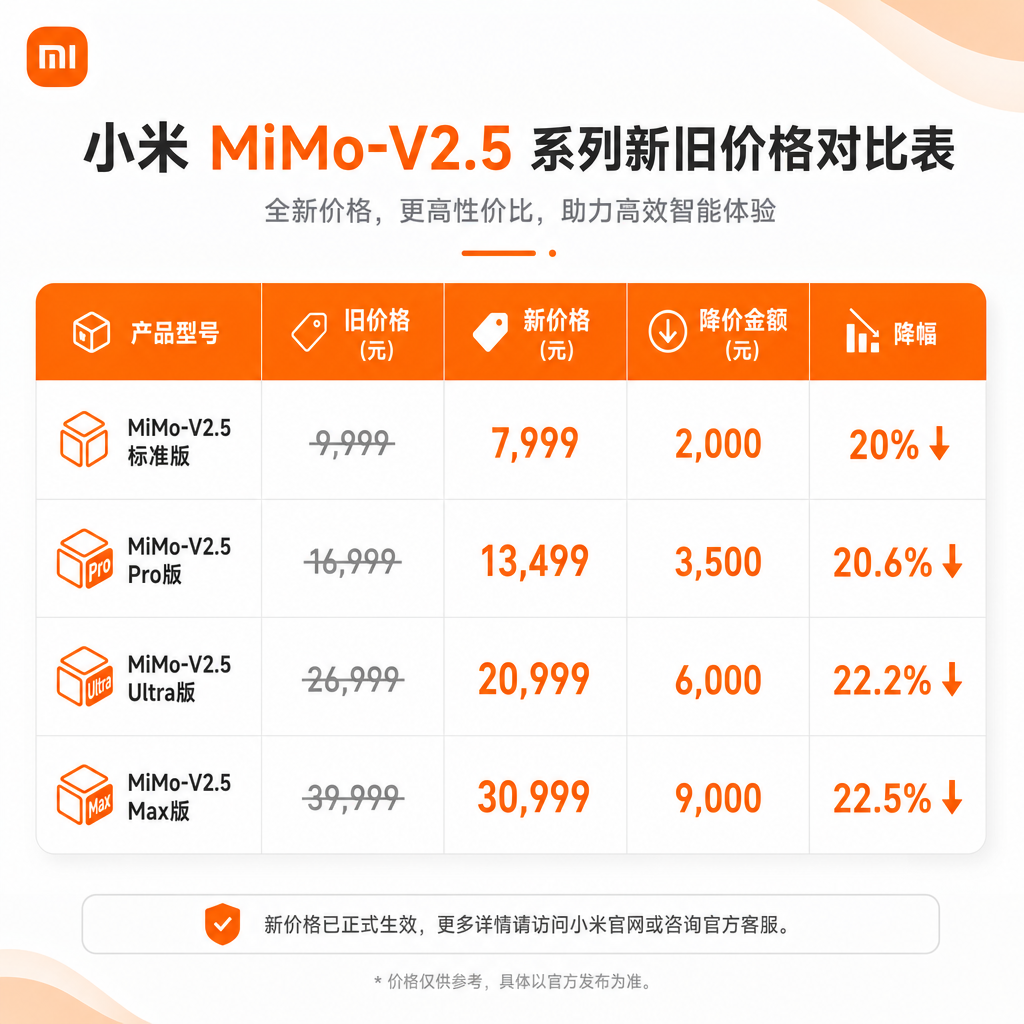 小米 MiMo-V2.5 系列新旧价格对比表