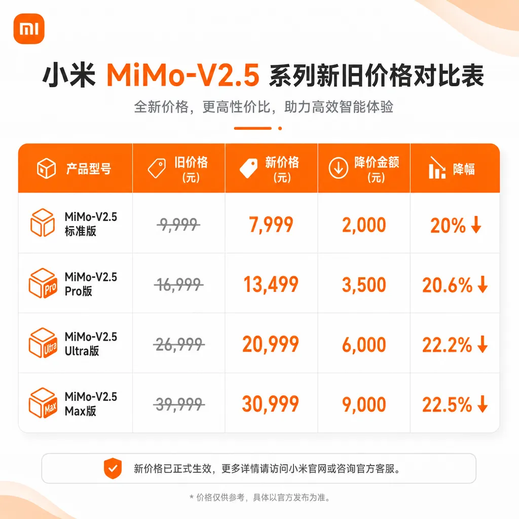 小米 MiMo-V2.5 系列新旧价格对比表