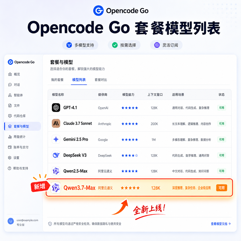 Opencode Go 套餐模型列表截图,突出显示新增的 Qwen3.7-Max