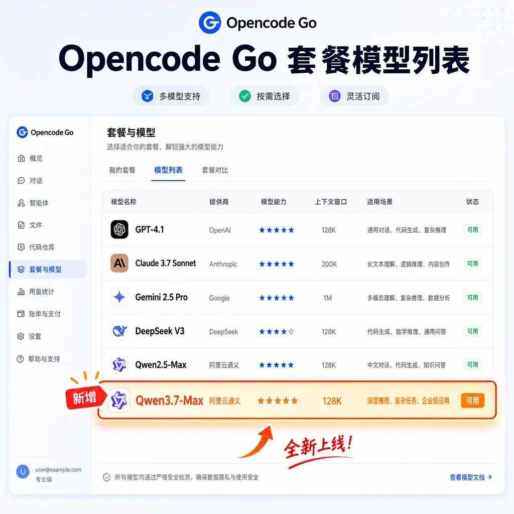 Opencode Go 套餐模型列表截图,突出显示新增的 Qwen3.7-Max