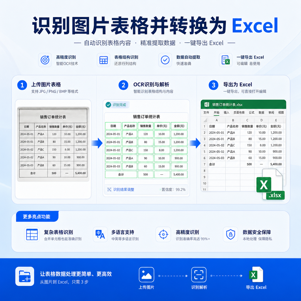 Click to Do 识别图片表格并转换为 Excel