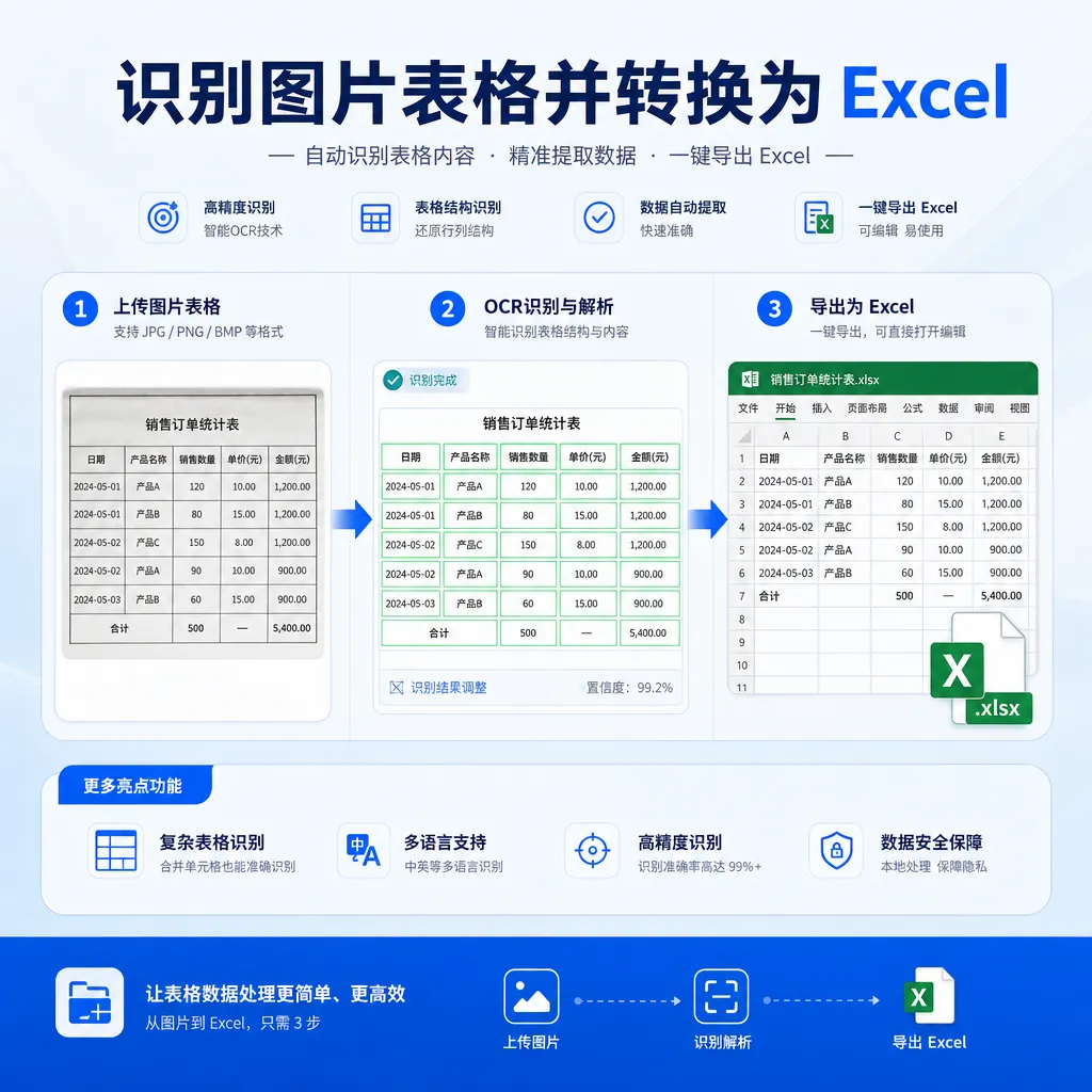 Click to Do 识别图片表格并转换为 Excel