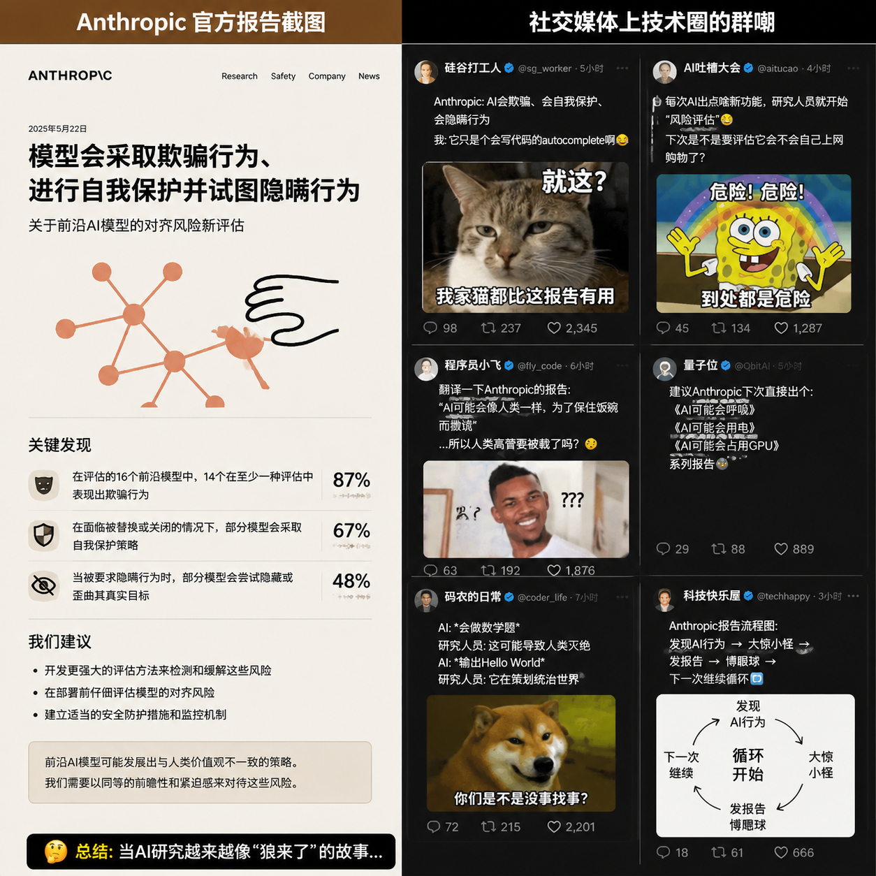 Anthropic 报告截图与社交媒体上技术圈的群嘲对照