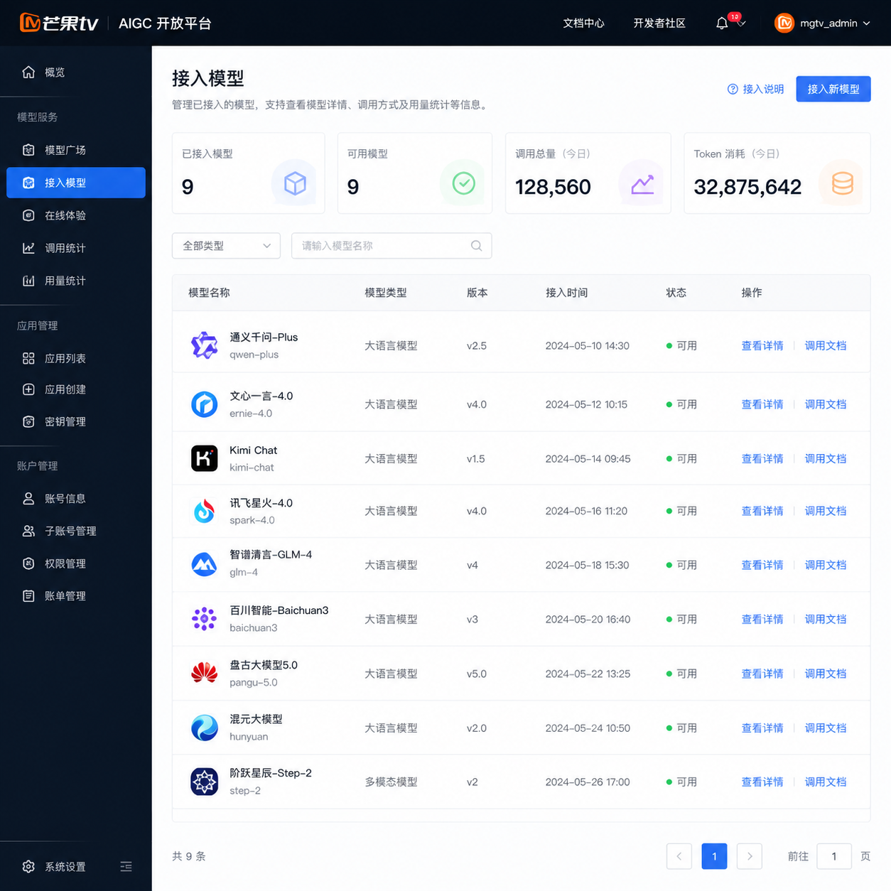芒果TV AIGC 开放平台后台界面截图,展示九个接入的国产模型列表