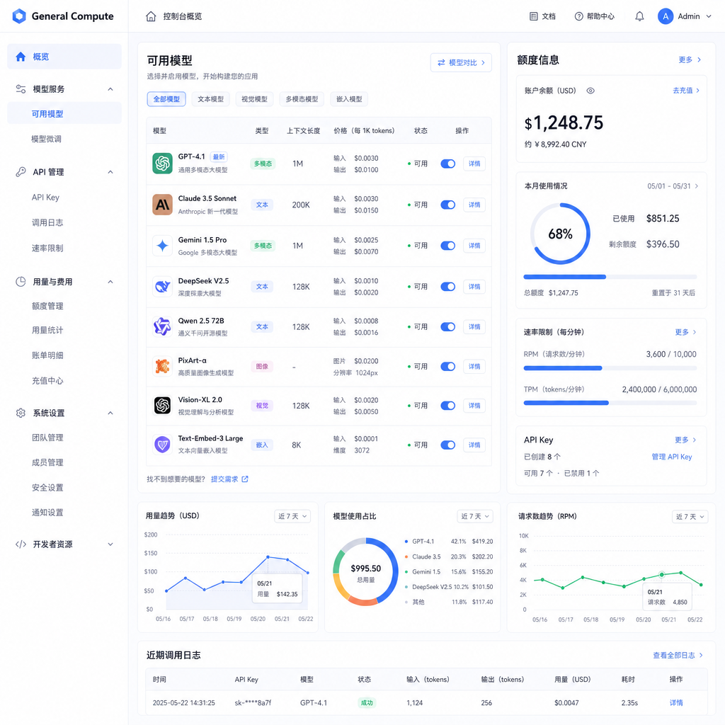 General Compute 平台界面截图,显示可用模型列表和额度信息