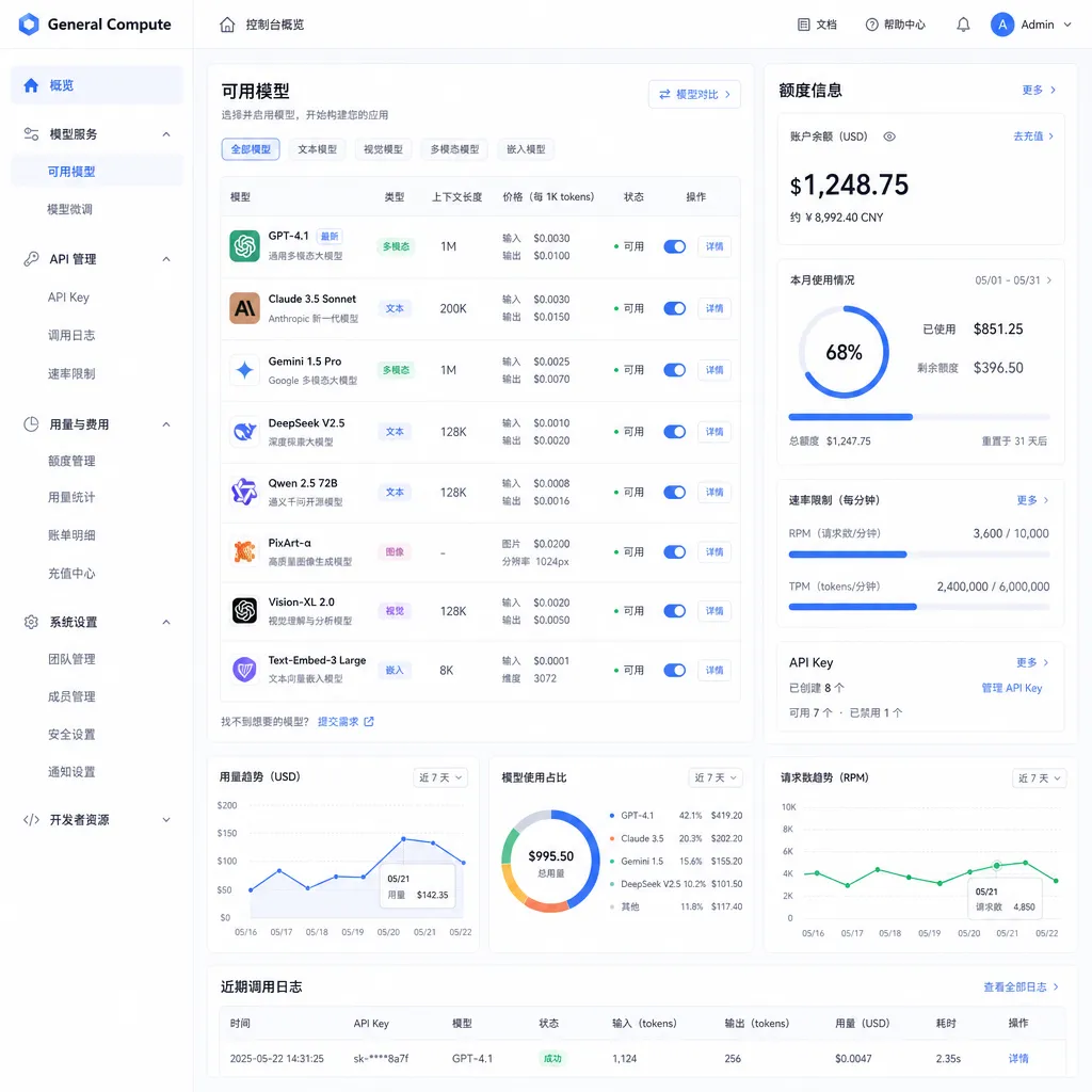 General Compute 平台界面截图,显示可用模型列表和额度信息
