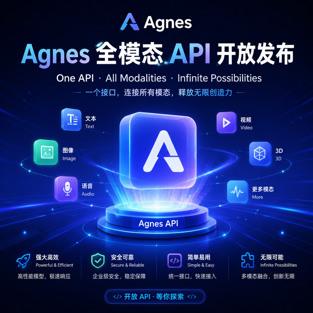 Agnes 全模态 API 开放发布主视觉