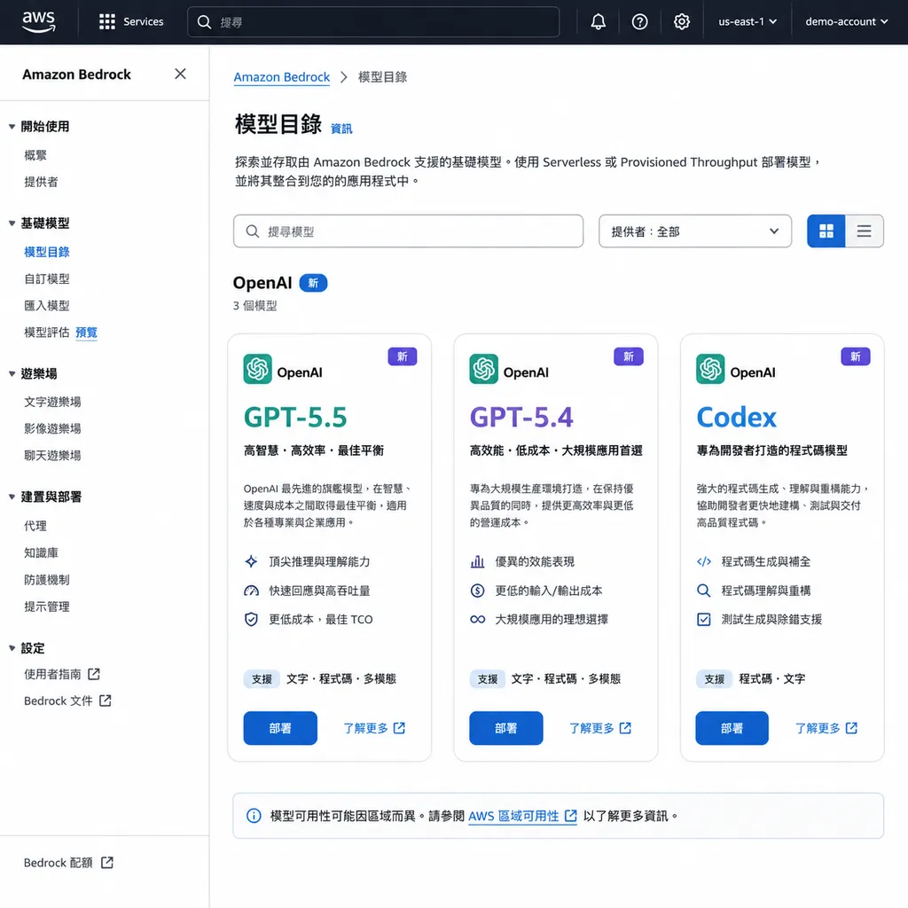 New OpenAI model cards in the AWS Bedrock console, including GPT-5.5, GPT-5.4, and Codex