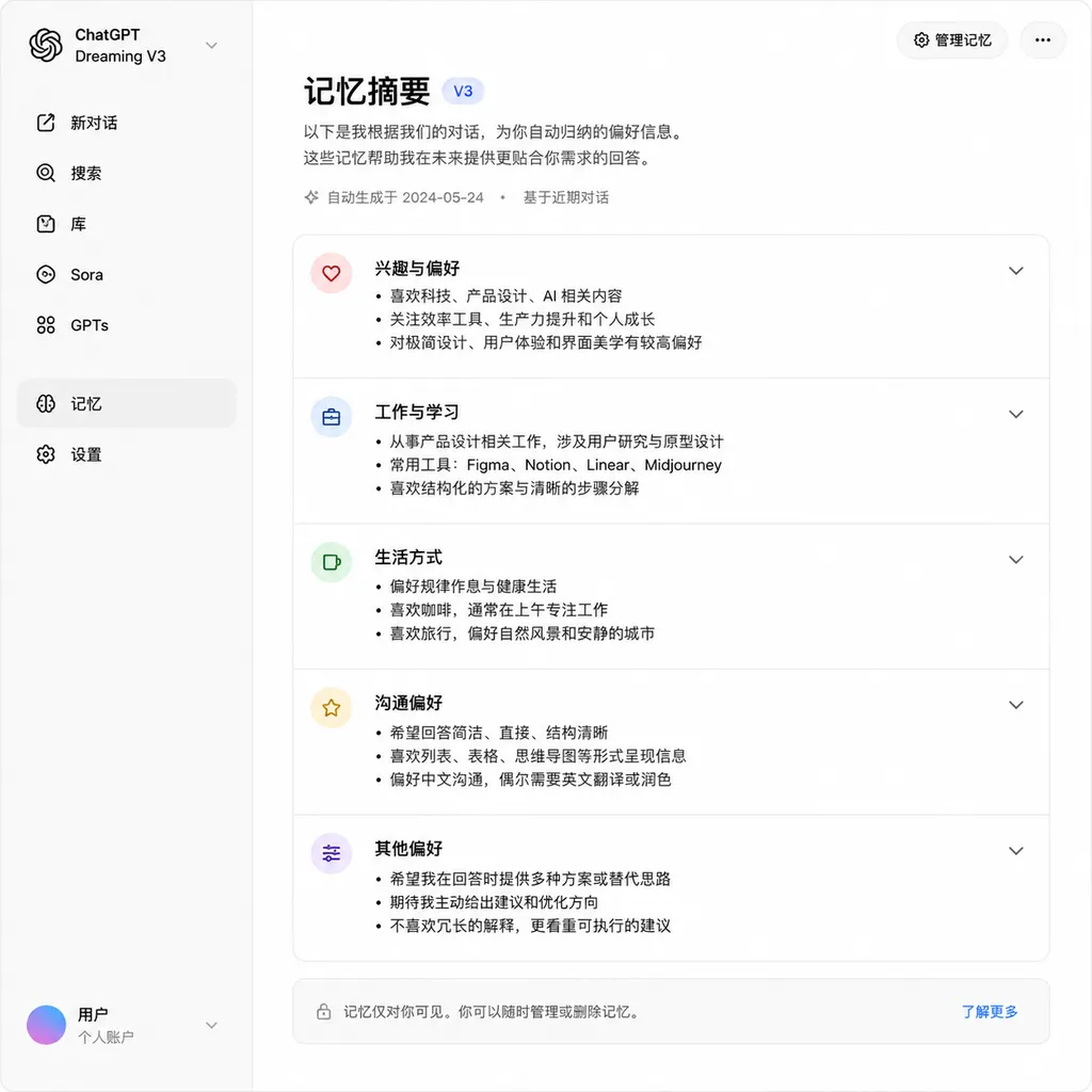 Screenshot of ChatGPT Dreaming V3 memory summary page showing system-automatically summarized user preferences
