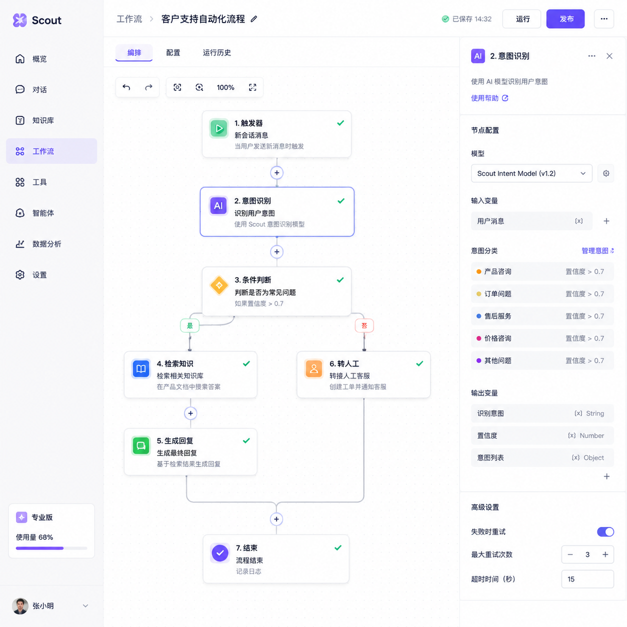 Scout 的工作流编排界面,展示多步骤自动化配置