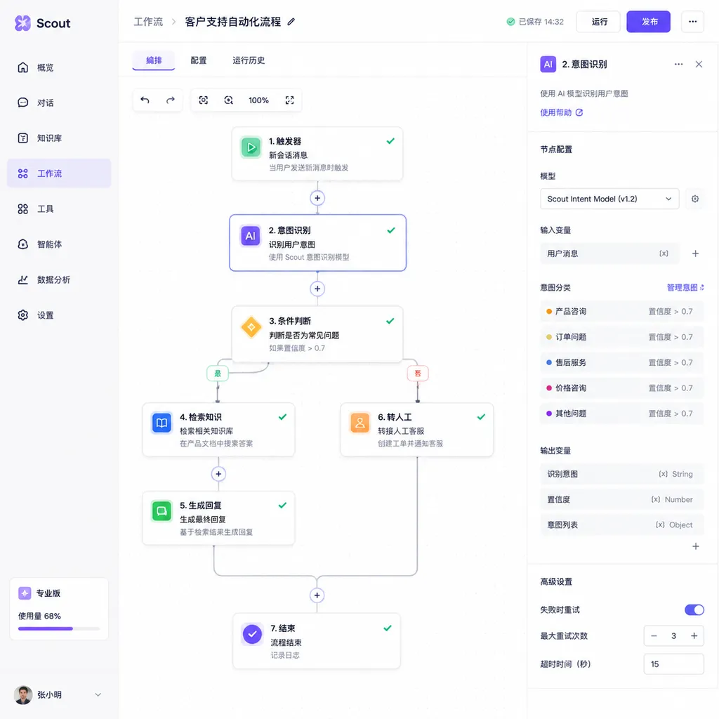 Scout's workflow orchestration interface showing multi-step automation setup