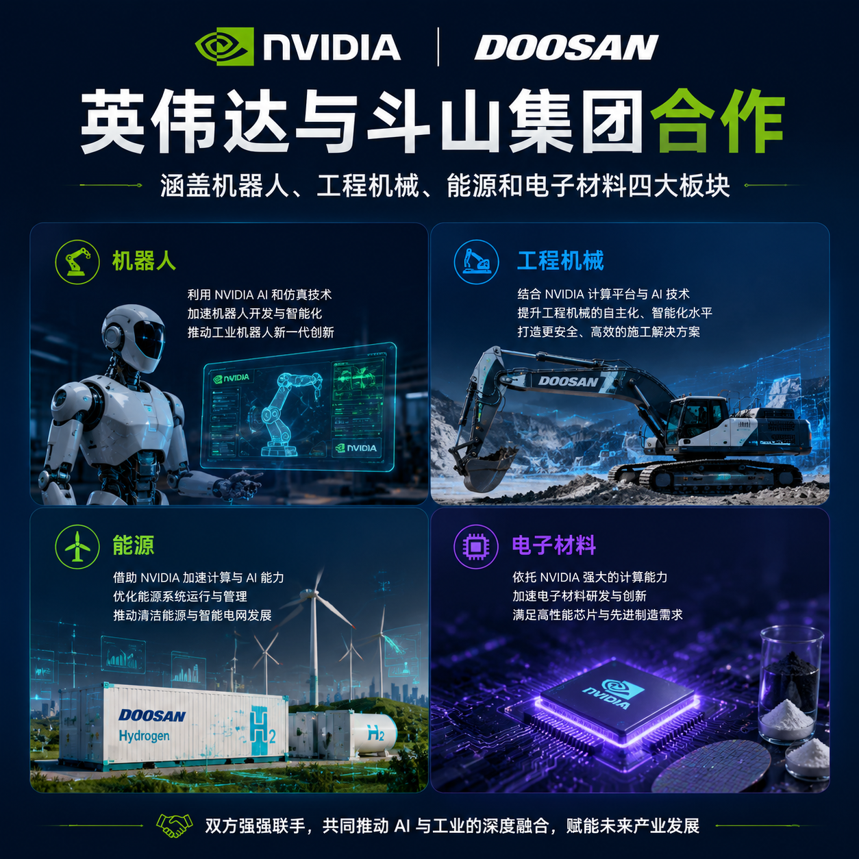 英伟达与斗山集团合作涵盖机器人、工程机械、能源和电子材料四大板块
