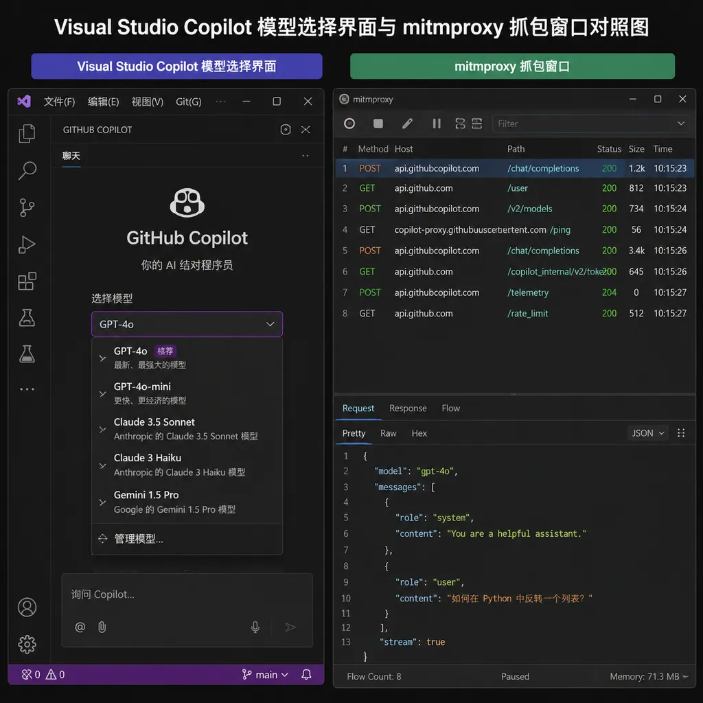 Visual Studio Copilot 模型选择界面与 mitmproxy 抓包窗口对照图