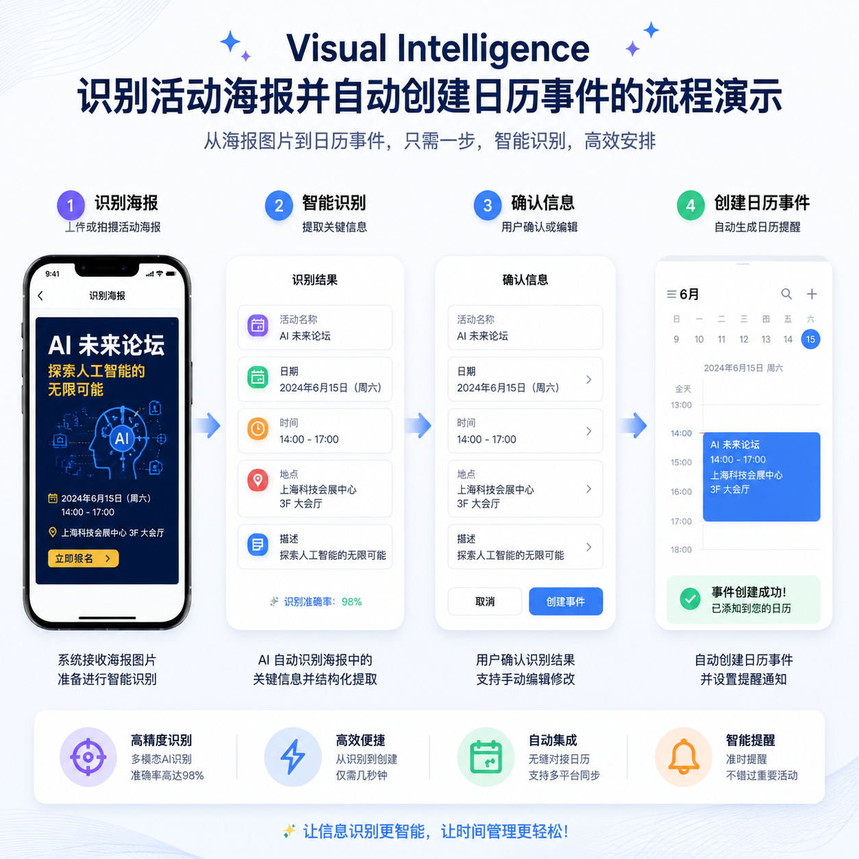 Visual Intelligence 识别活动海报并自动创建日历事件的流程演示