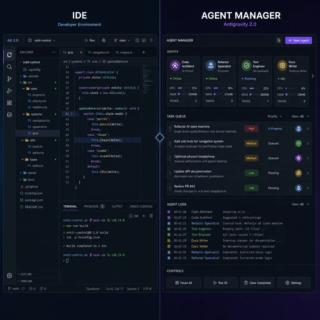 Antigravity 2.0 IDE 界面与 Agent Manager 面板对比图