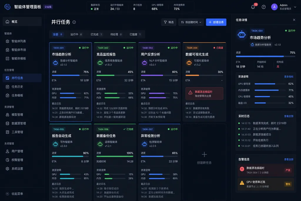 智能体管理面板,显示多个并行任务