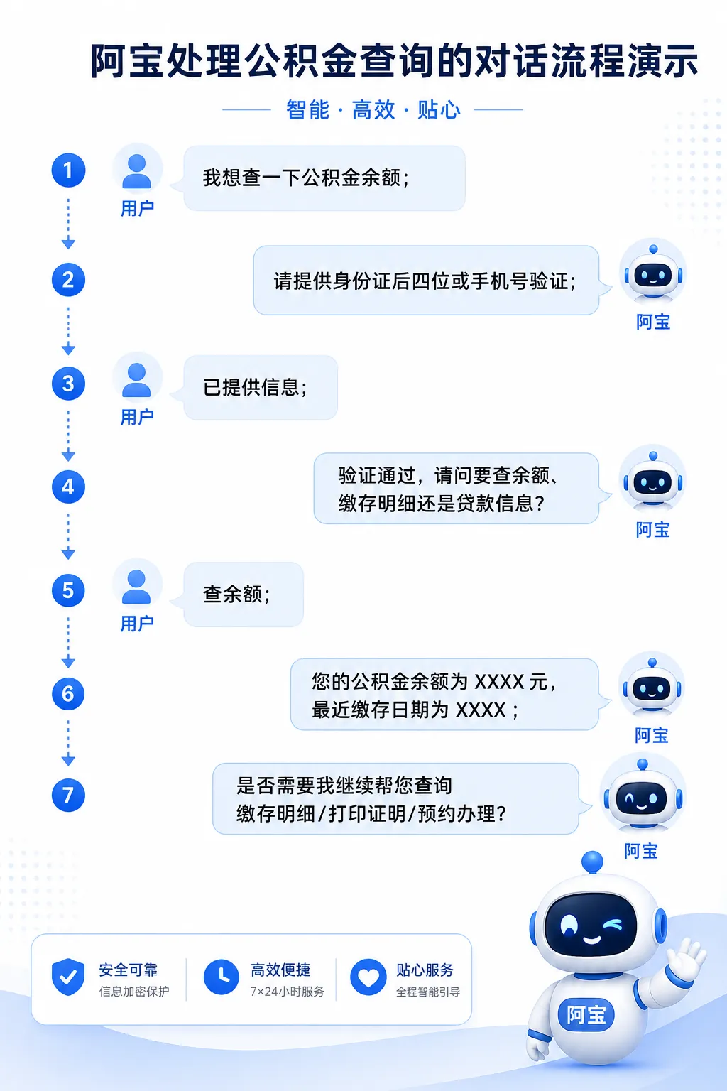 阿宝处理公积金查询的对话流程演示