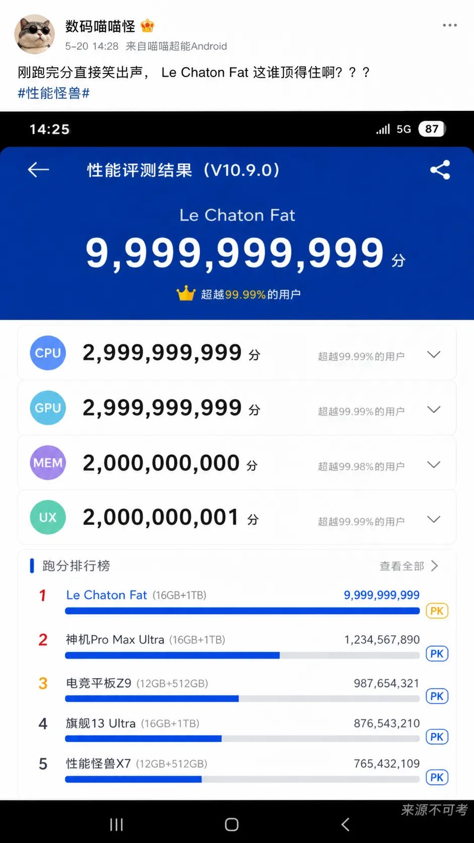Le Chaton Fat 流传跑分截图(标注:来源不可考)