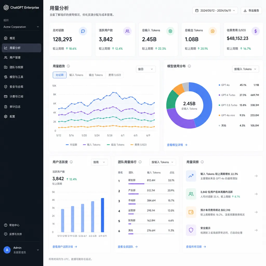 ChatGPT Enterprise 全新管理后台的用量分析仪表盘界面