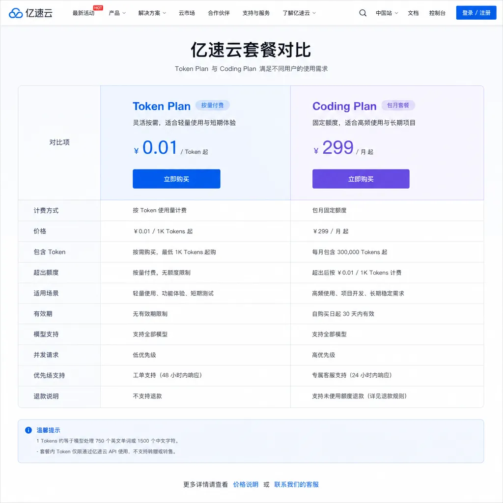 亿速云Token Plan与Coding Plan套餐对比页面截图