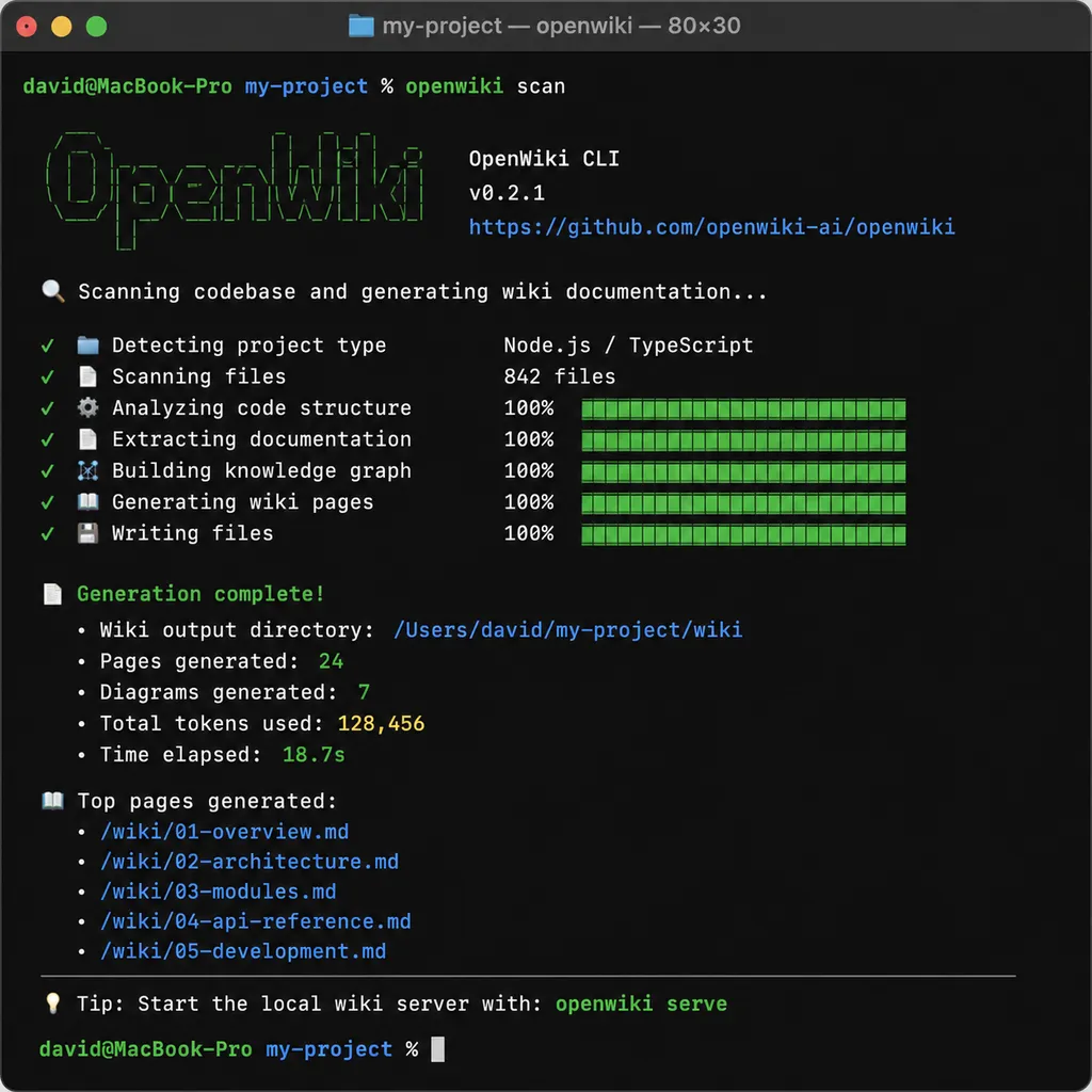 OpenWiki CLI 在终端中扫描代码库并生成 wiki 文档的截图