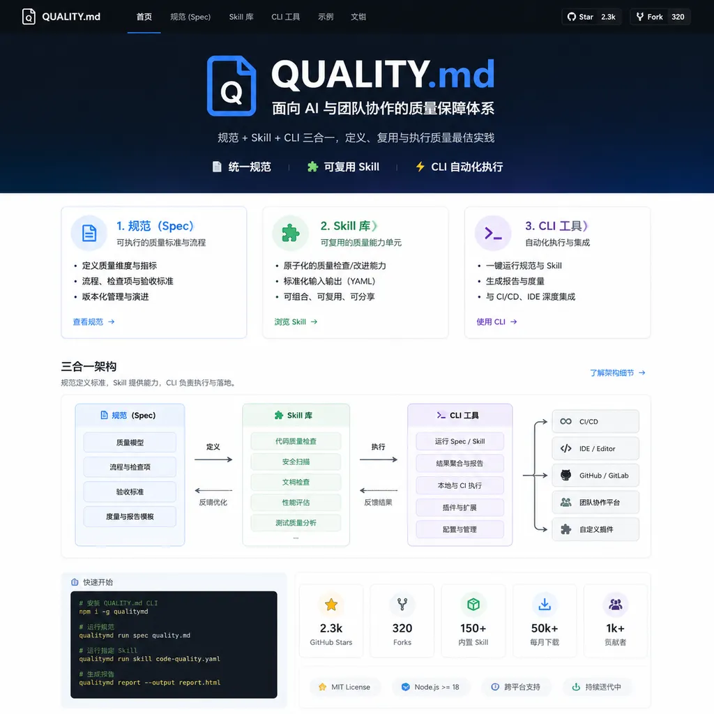 QUALITY.md 项目主页截图,展示三合一的规范、Skill 与 CLI 架构
