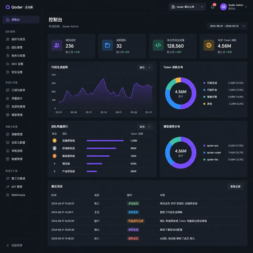 Qoder 企业版控制台示意图