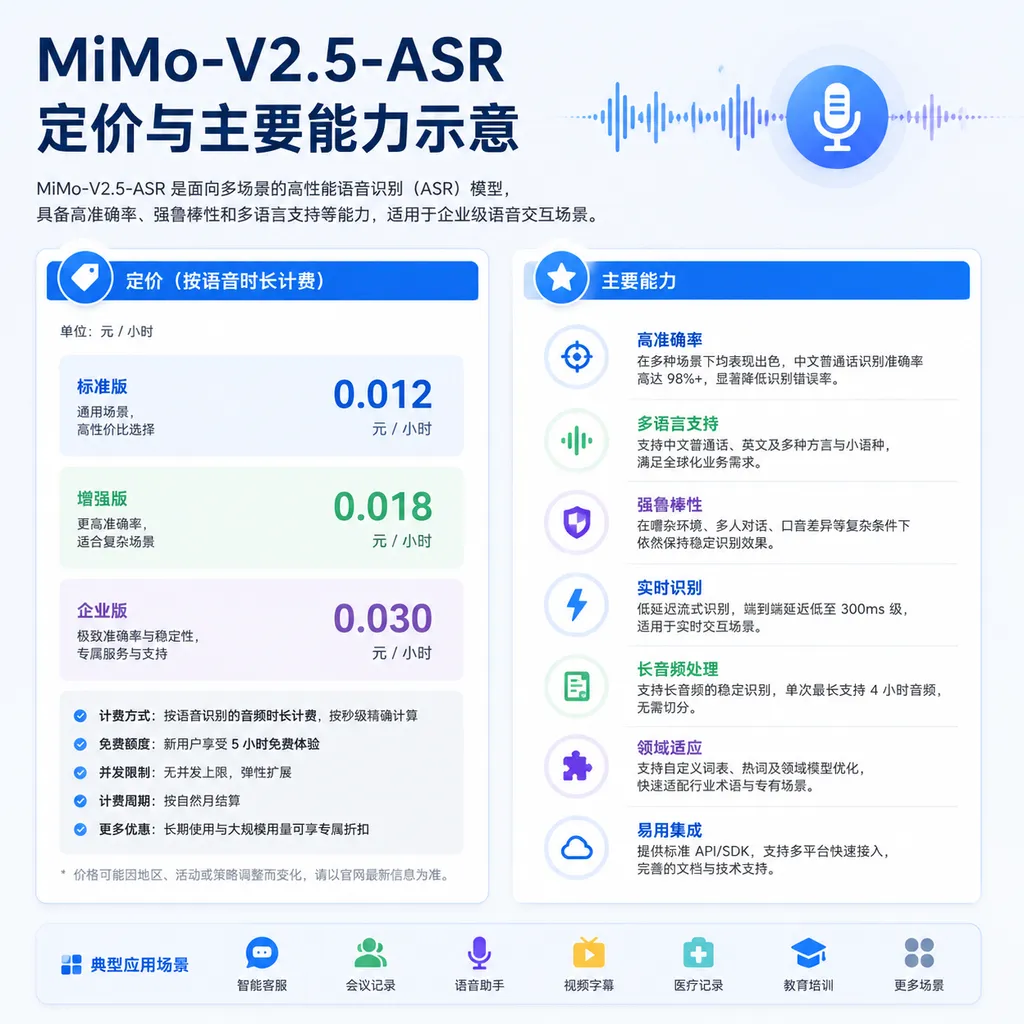 MiMo-V2.5-ASR 定价与主要能力示意