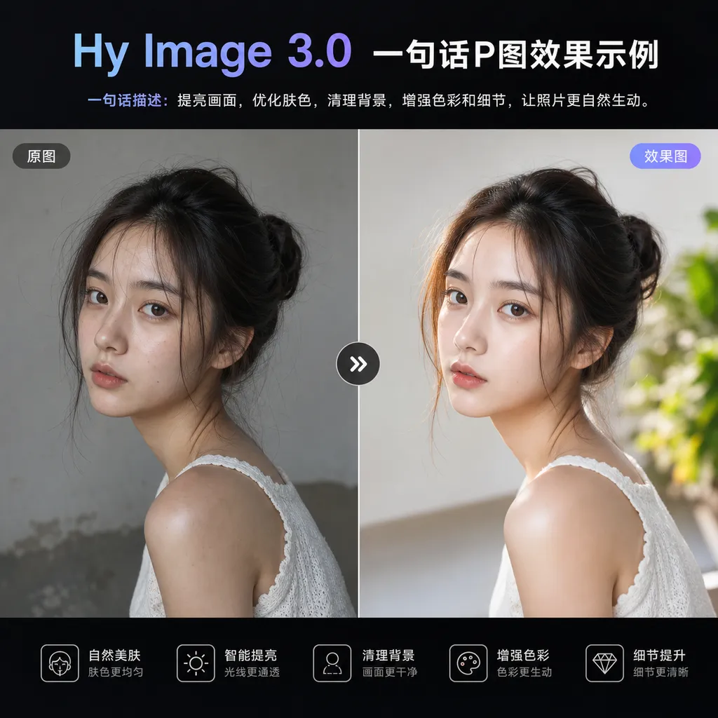 Hy Image 3.0 一句话P图效果示例