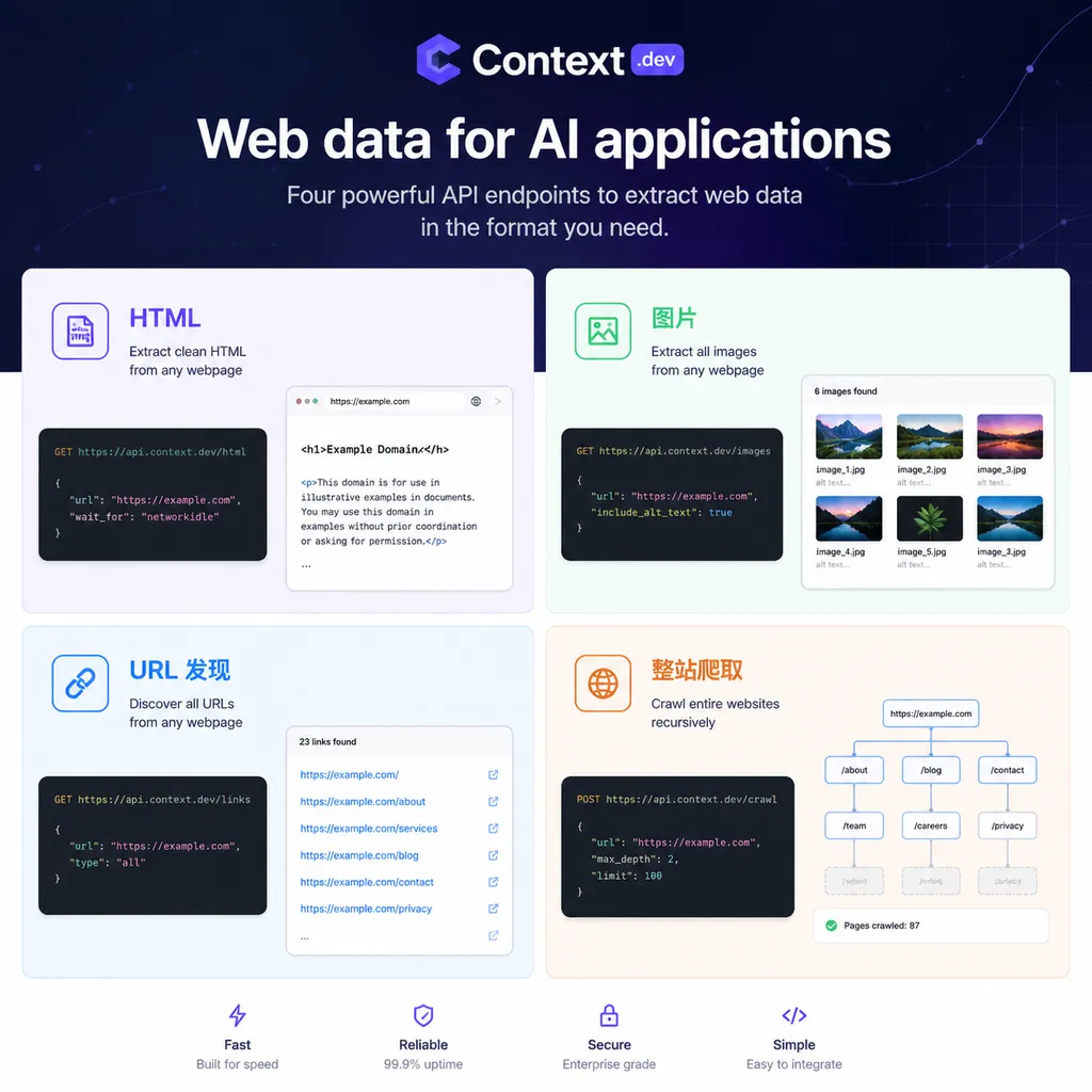 Context.dev 官网首页展示的四个核心 API 端点:HTML、图片、URL 发现、整站爬取