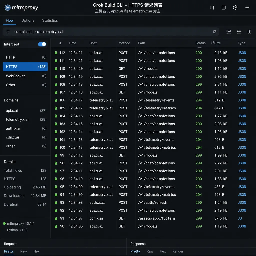 mitmproxy 捕获到的 Grok Build CLI HTTPS 请求列表,主机名以 api.x.ai 和 telemetry.x.ai 为主