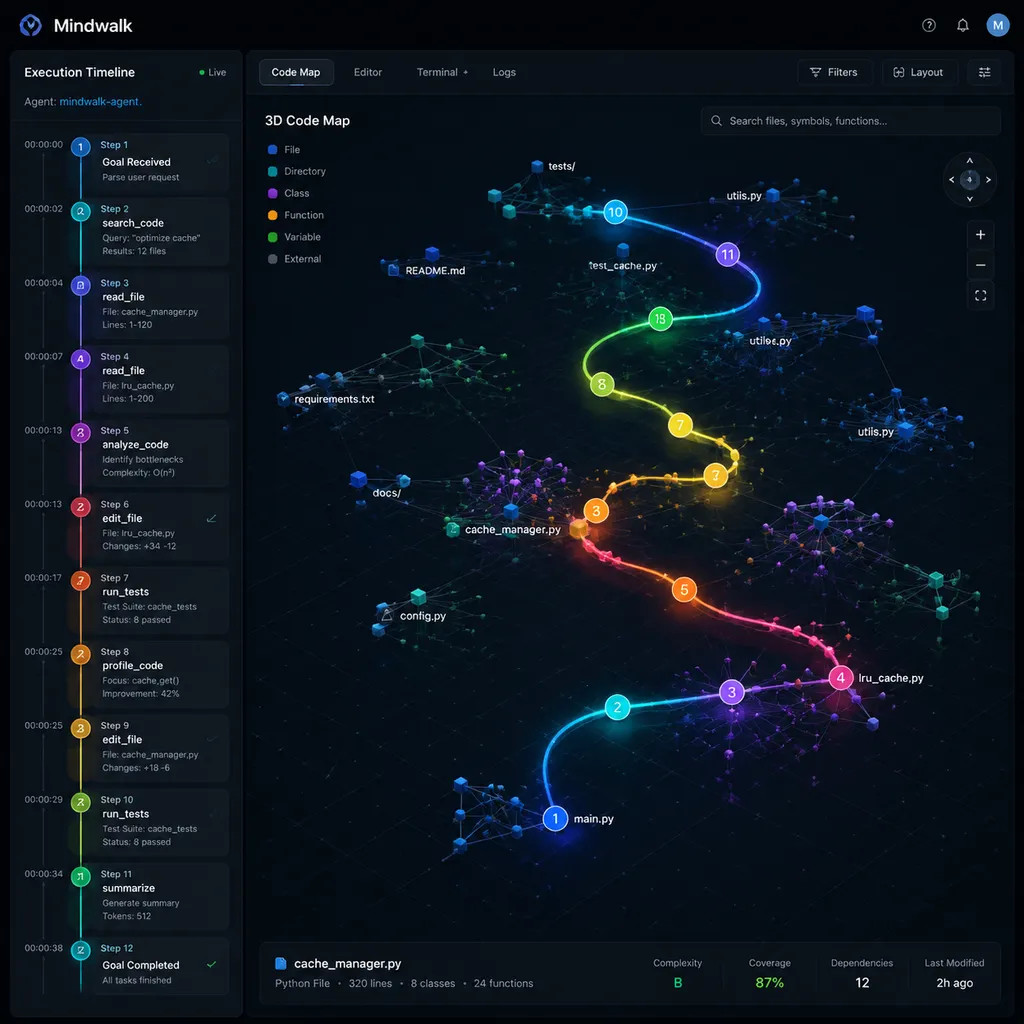 Mindwalk 主界面截图,展示 3D 代码地图上一条彩色的 Agent 执行轨迹,左侧时间轴显示每一步的工具调用
