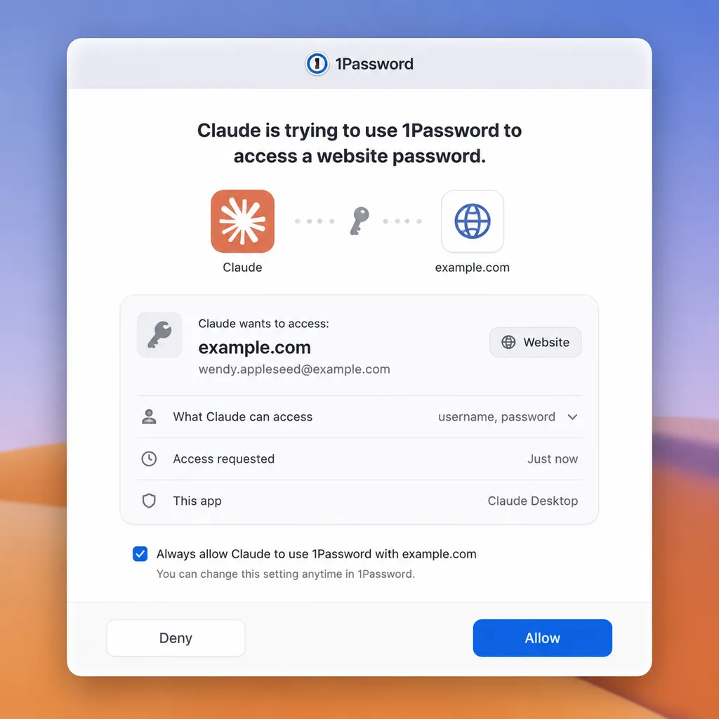 1Password authorization panel showing Claude requesting access to a site's credentials