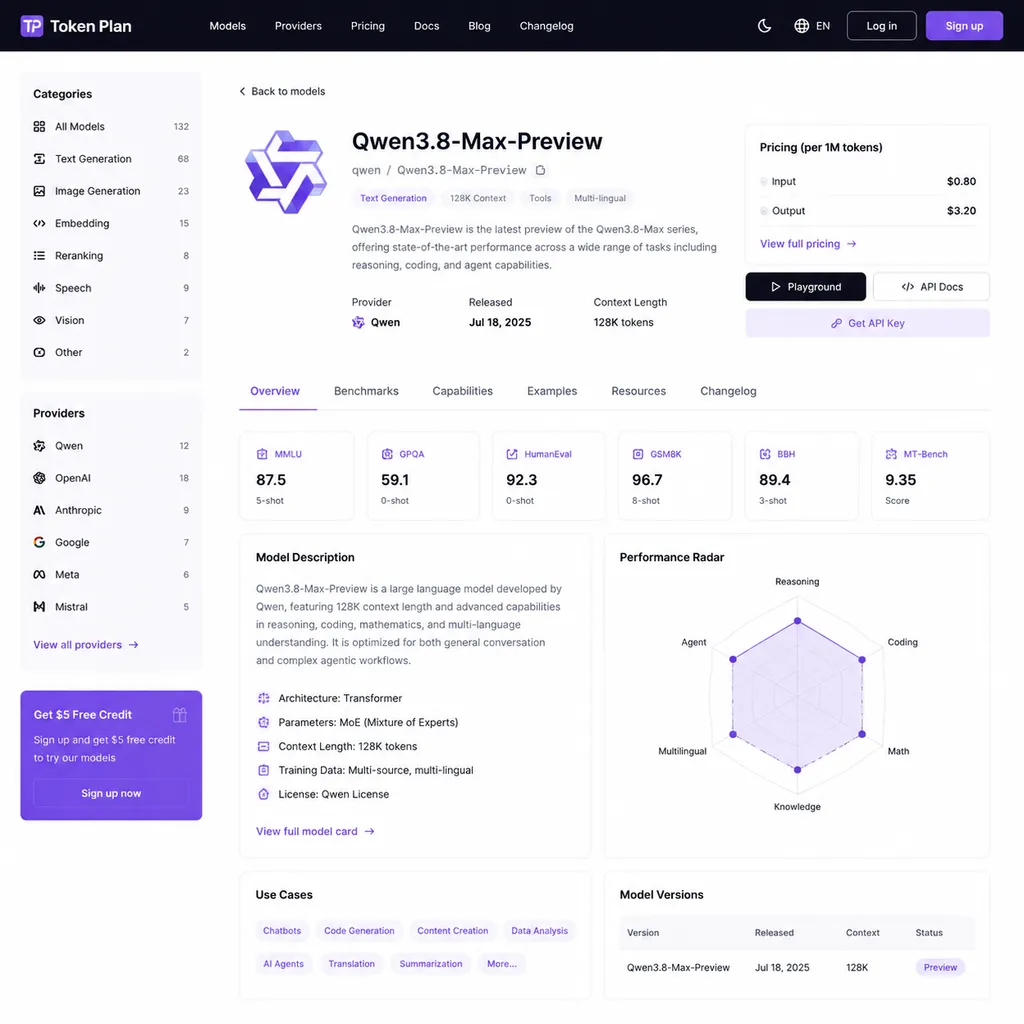 Screenshot of Qwen3.8-Max-Preview model card on the Token Plan platform
