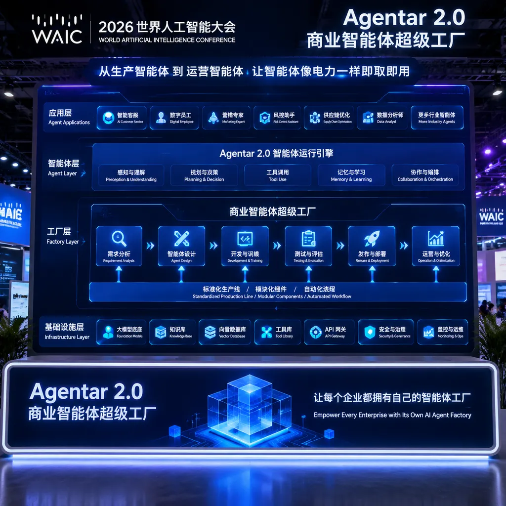 2026 世界人工智能大会现场的 Agentar 2.0 与商业智能体超级工厂架构展示
