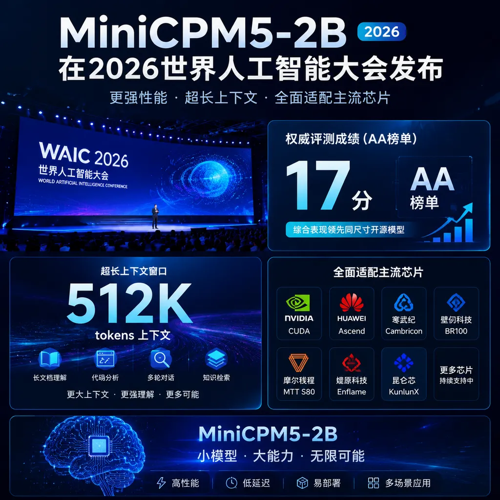 MiniCPM5-2B在2026世界人工智能大会发布,展示17分AA榜单成绩、512K上下文及芯片适配情况