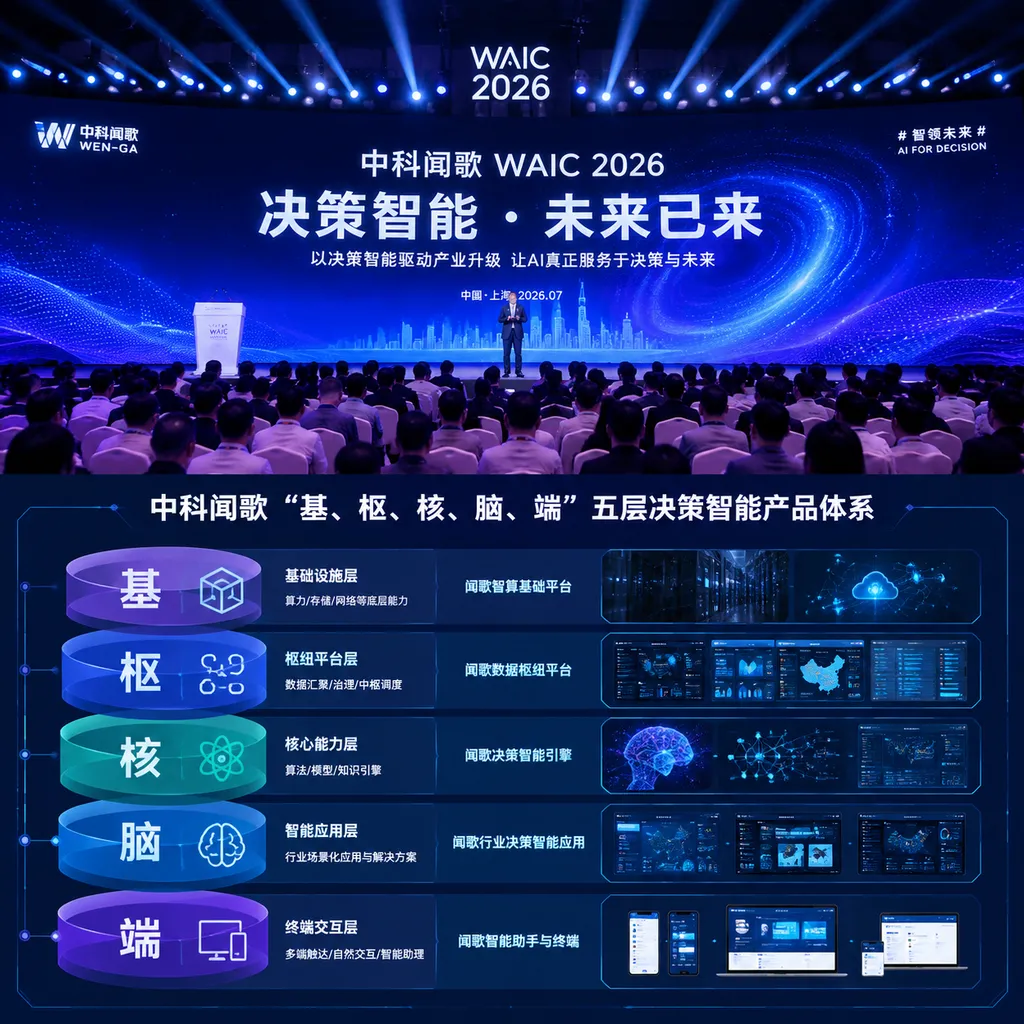 中科闻歌WAIC 2026发布会现场及“基、枢、核、脑、端”五层决策智能产品体系示意图