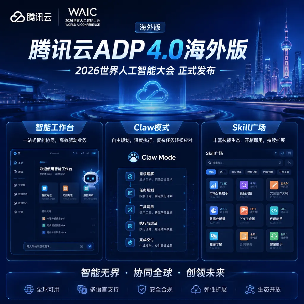 腾讯云ADP 4.0海外版在2026世界人工智能大会发布,画面展示智能工作台、Claw模式和Skill广场三大模块