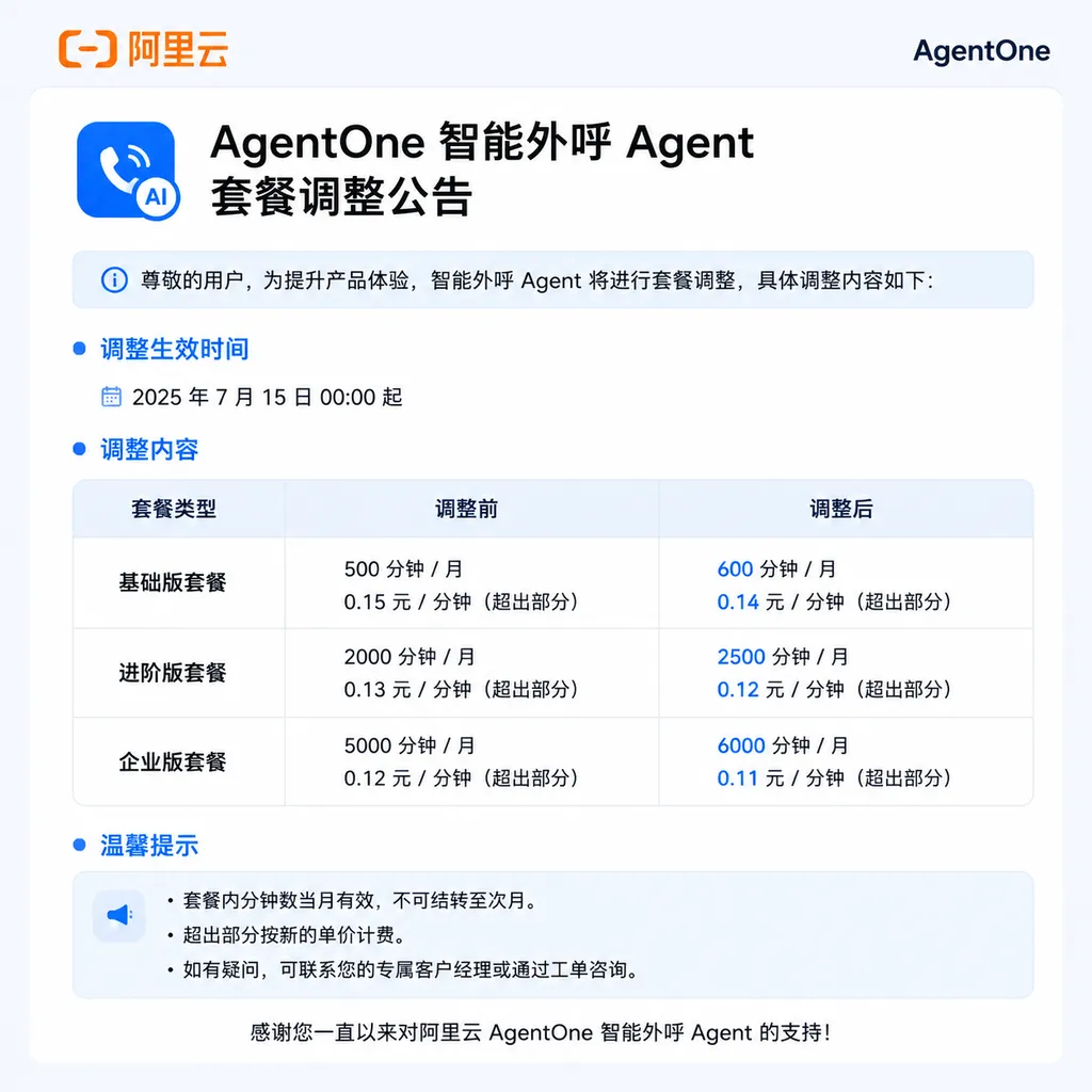 Screenshot of Alibaba Cloud AgentOne Intelligent Outbound Agent Package Adjustment Notice