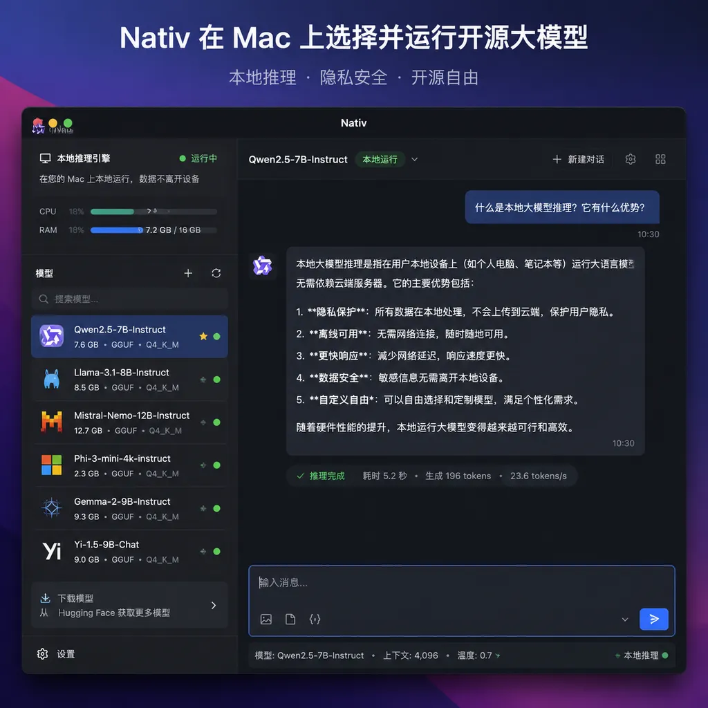 Nativ 在 Mac 上选择并运行开源大模型的产品界面,突出本地推理、模型列表与对话窗口