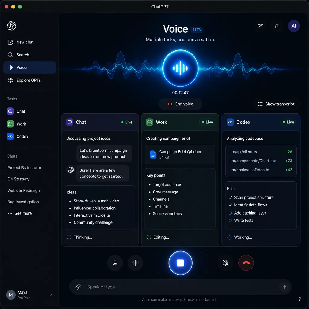 ChatGPT 桌面应用中的 Voice 界面,Chat、Work 与 Codex 多项任务在同一语音会话中并行推进