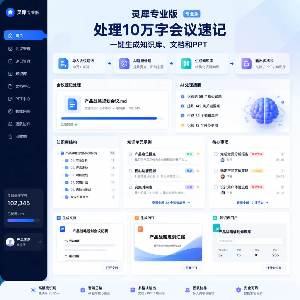 灵犀专业版处理10万字会议速记,并生成知识库、文档和PPT的产品界面示意图