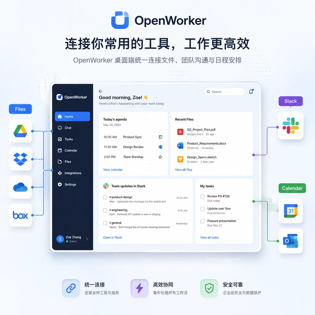 Diagram of the OpenWorker desktop interface and its connections to tools such as files, Slack, and calendars