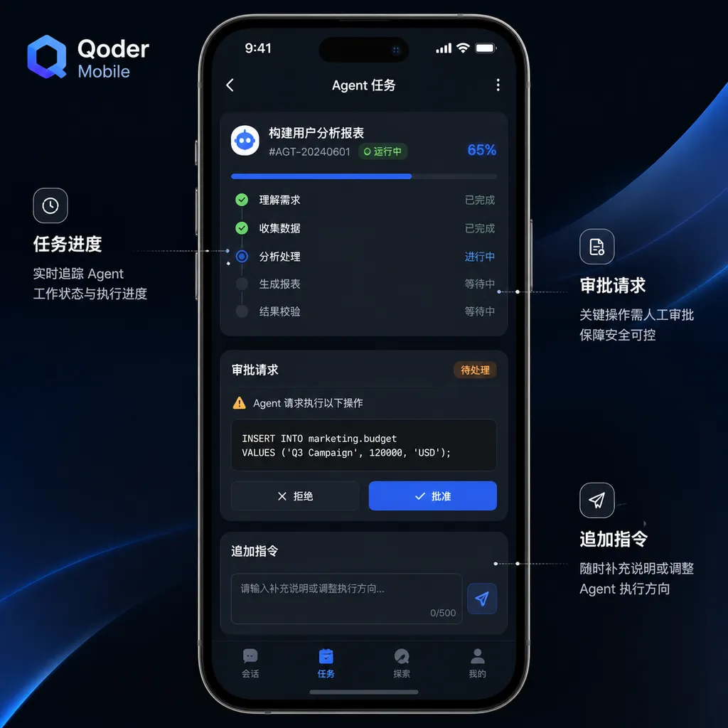 Qoder Mobile interface showing Agent task progress, approval requests, and additional instructions on a phone