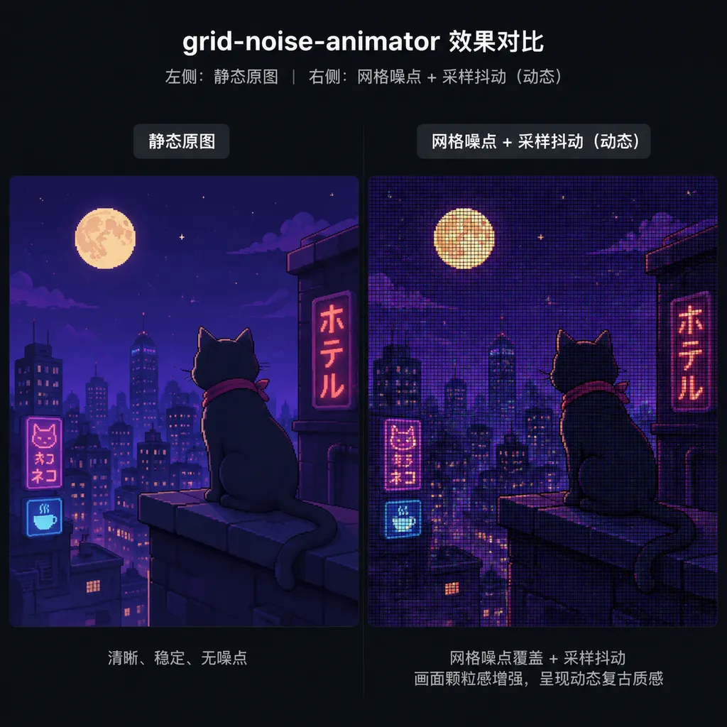 grid-noise-animator 处理前后的对比图,左侧为静态原图,右侧为带网格噪点和采样抖动的动态画面