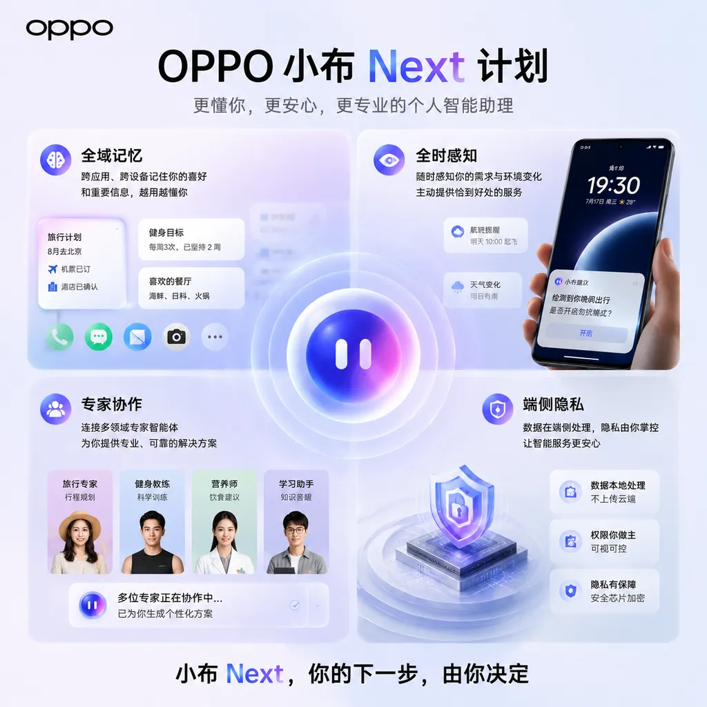 OPPO 小布 Next 计划宣传图,画面突出全域记忆、全时感知、专家协作和端侧隐私四项能力