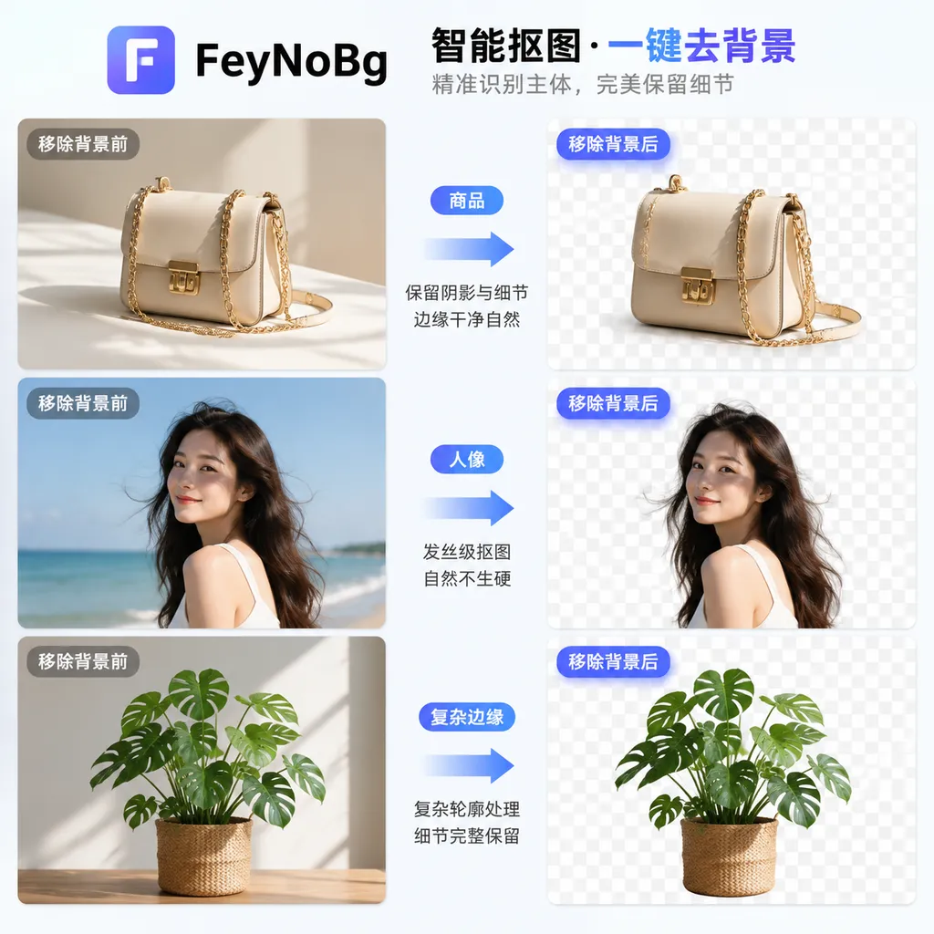 Before-and-after comparison of FeyNoBg removing backgrounds from product, portrait, and complex-edge images