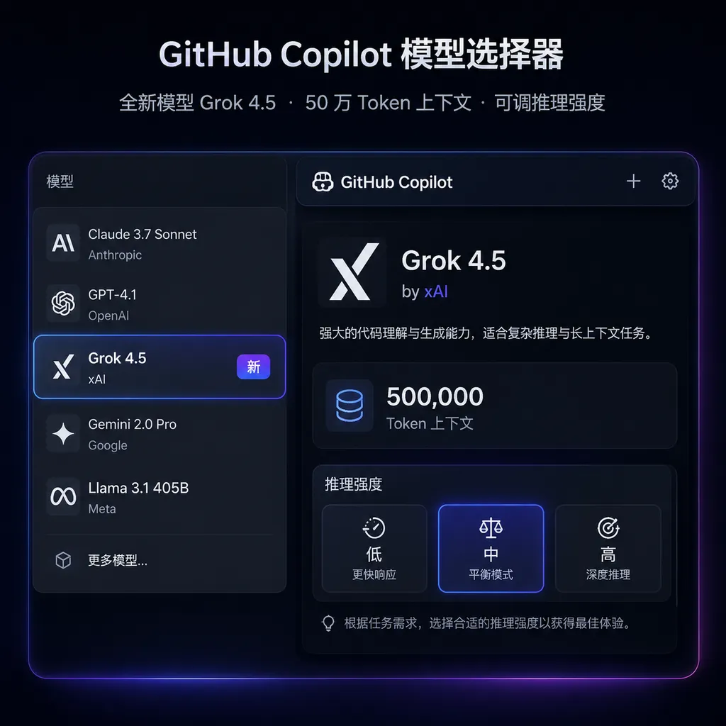 Grok 4.5 appears in the GitHub Copilot model picker, alongside its 500,000-token context window and low, medium, and high reasoning options